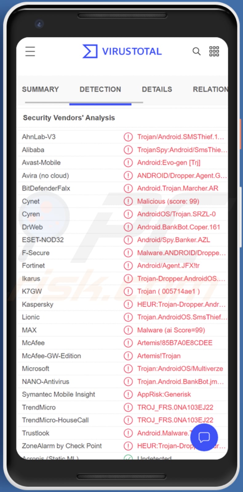 Coper Android malware