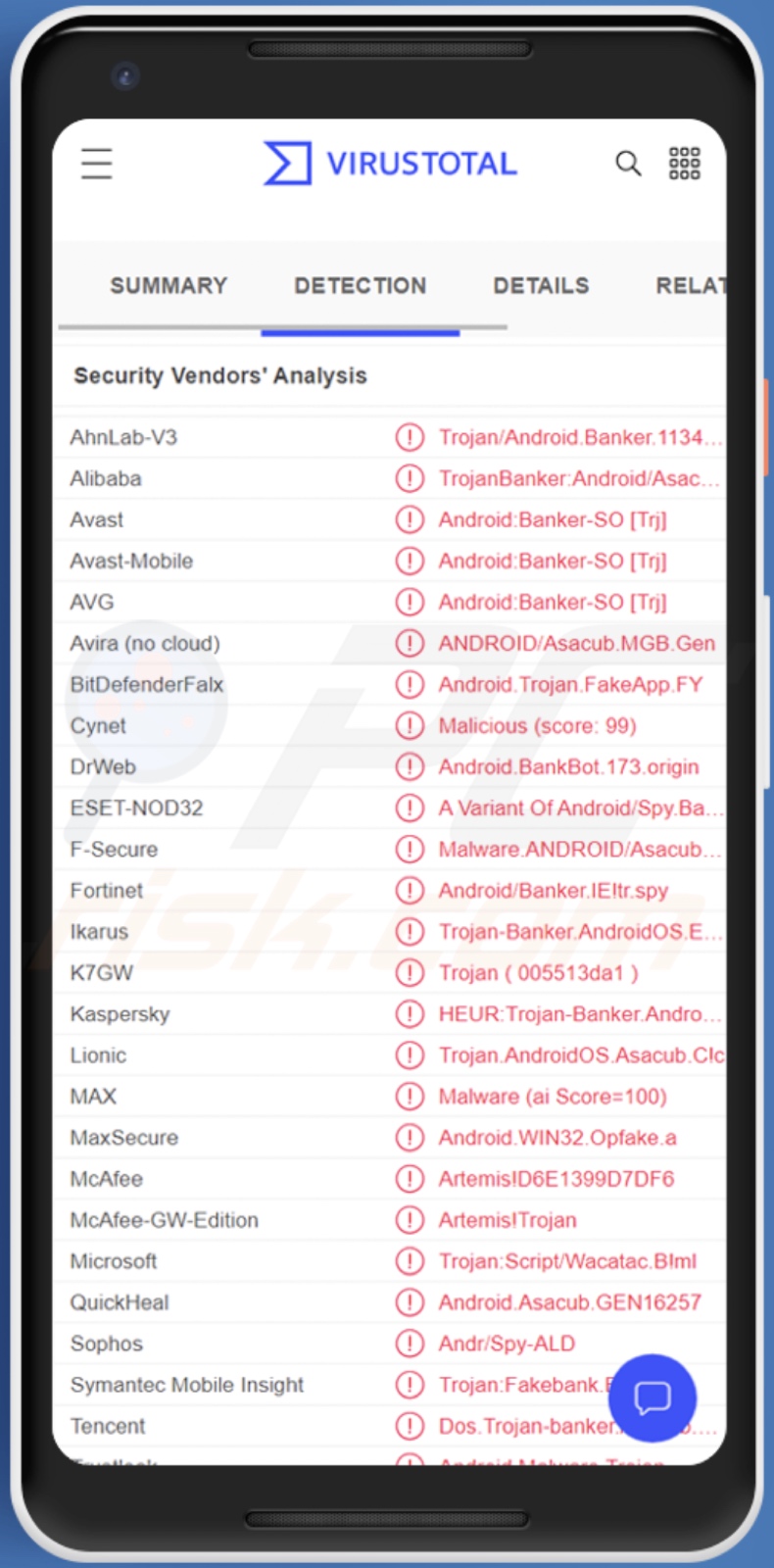 Rilevamenti malware Exobot su VirusTotal