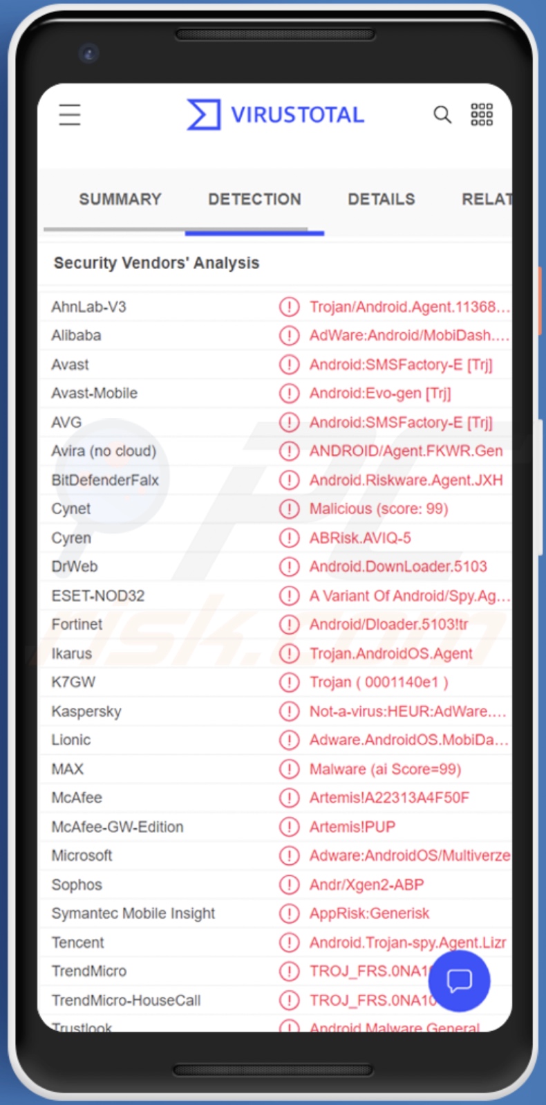 Rilevamenti malware SMSFactory su VirusTotal