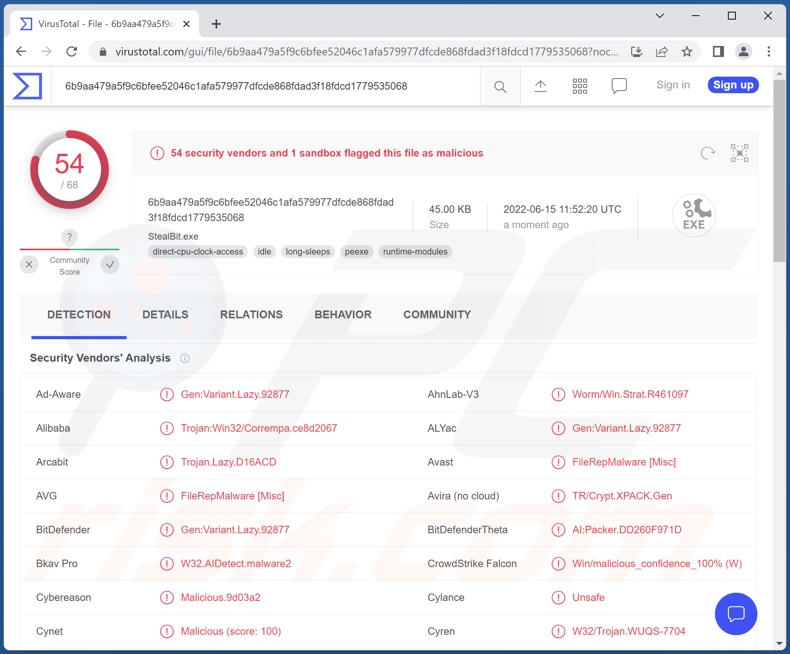 Rilevamenti di malware StealBit su VirusTotal