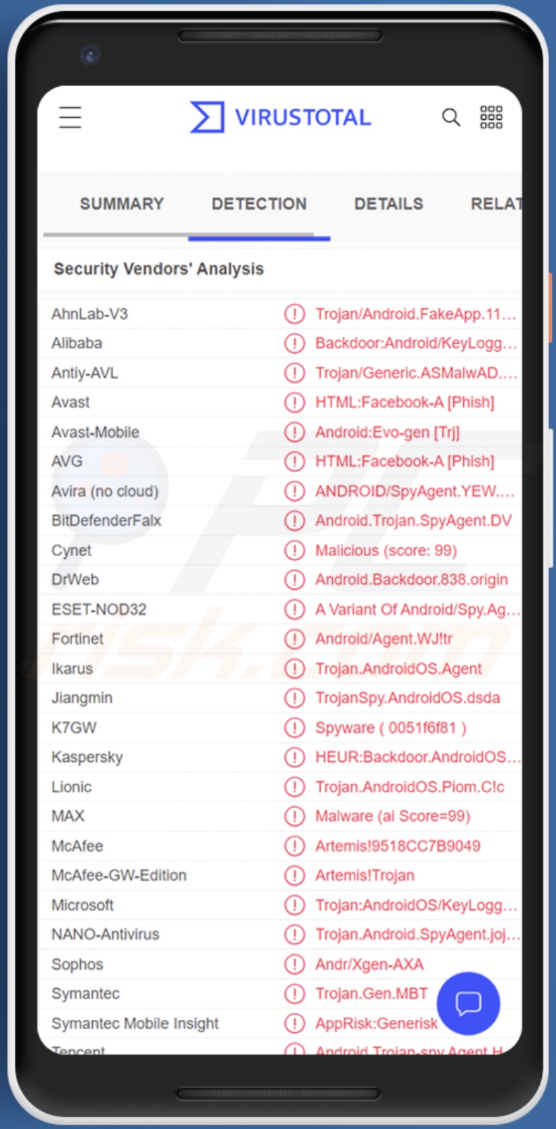 Rilevamenti di malware AIVARAT su VirusTotal