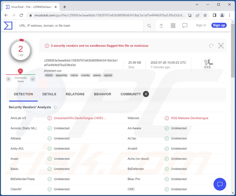 Rilevamenti malware DevilsTongue su VirusTotal