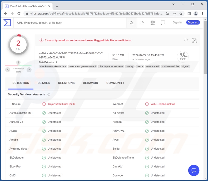 Rilevamenti di malware DUCKTAIL su VirusTotal