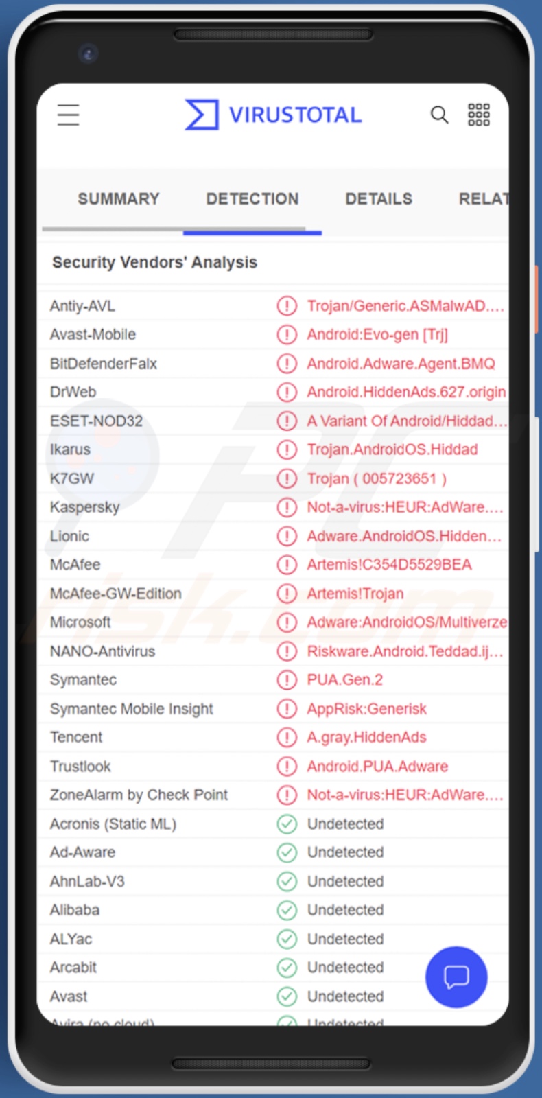 Rilevamenti di malware HiddenAds su VirusTotal