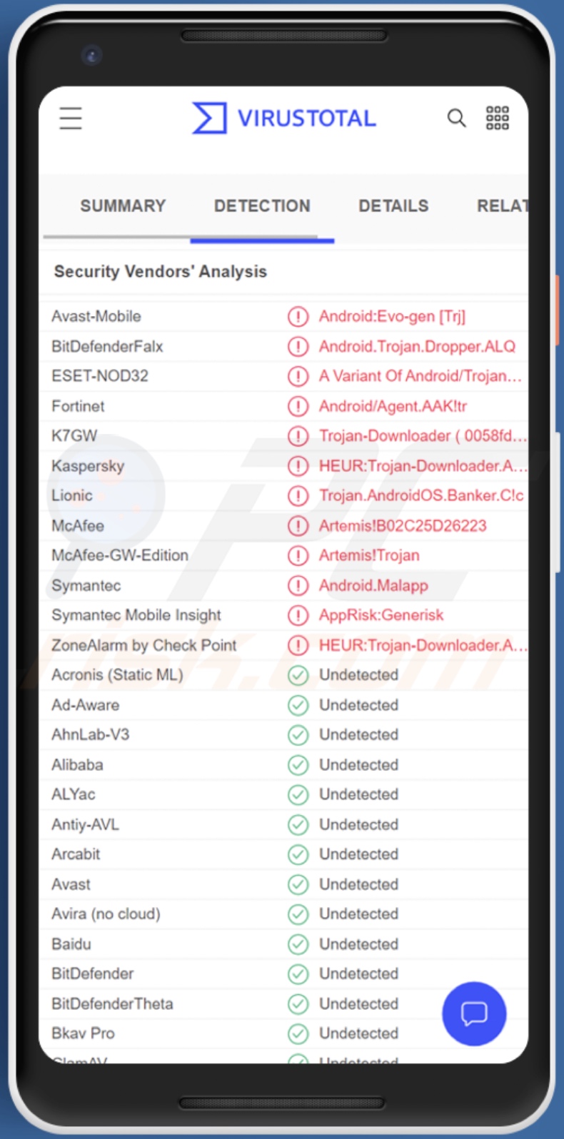 Rilevamenti di malware DawDropper su VirusTotal