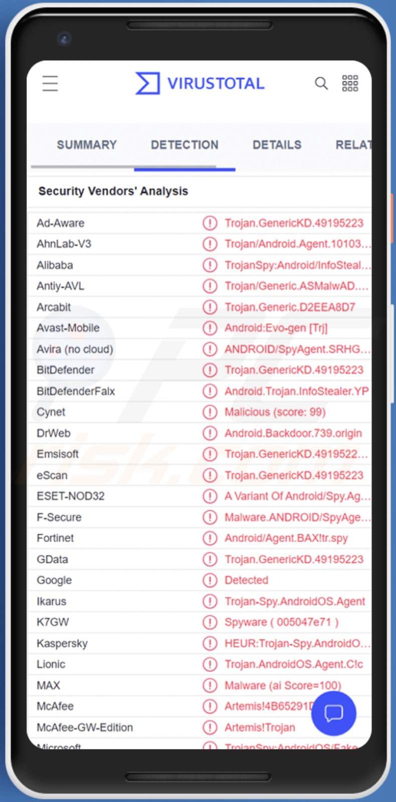 888 rilevamenti di malware RAT su VirusTotal