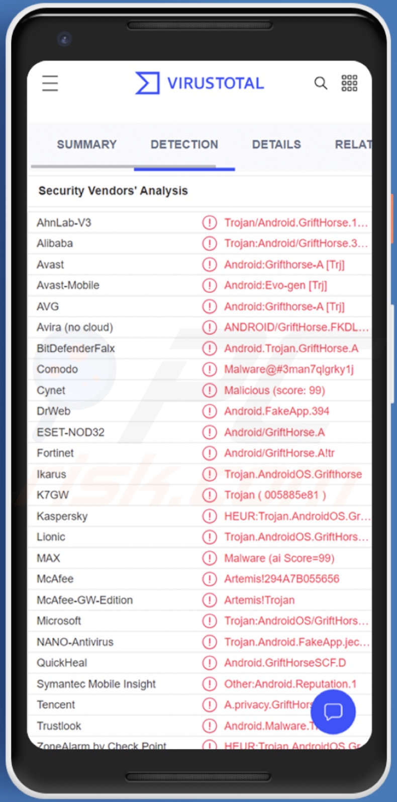 Rilevamenti di malware GriftHorse su VirusTotal