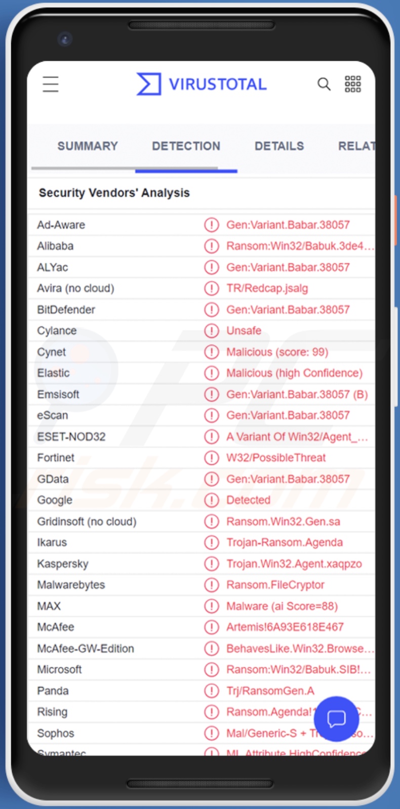 Rilevamenti di malware Harly su VirusTotal