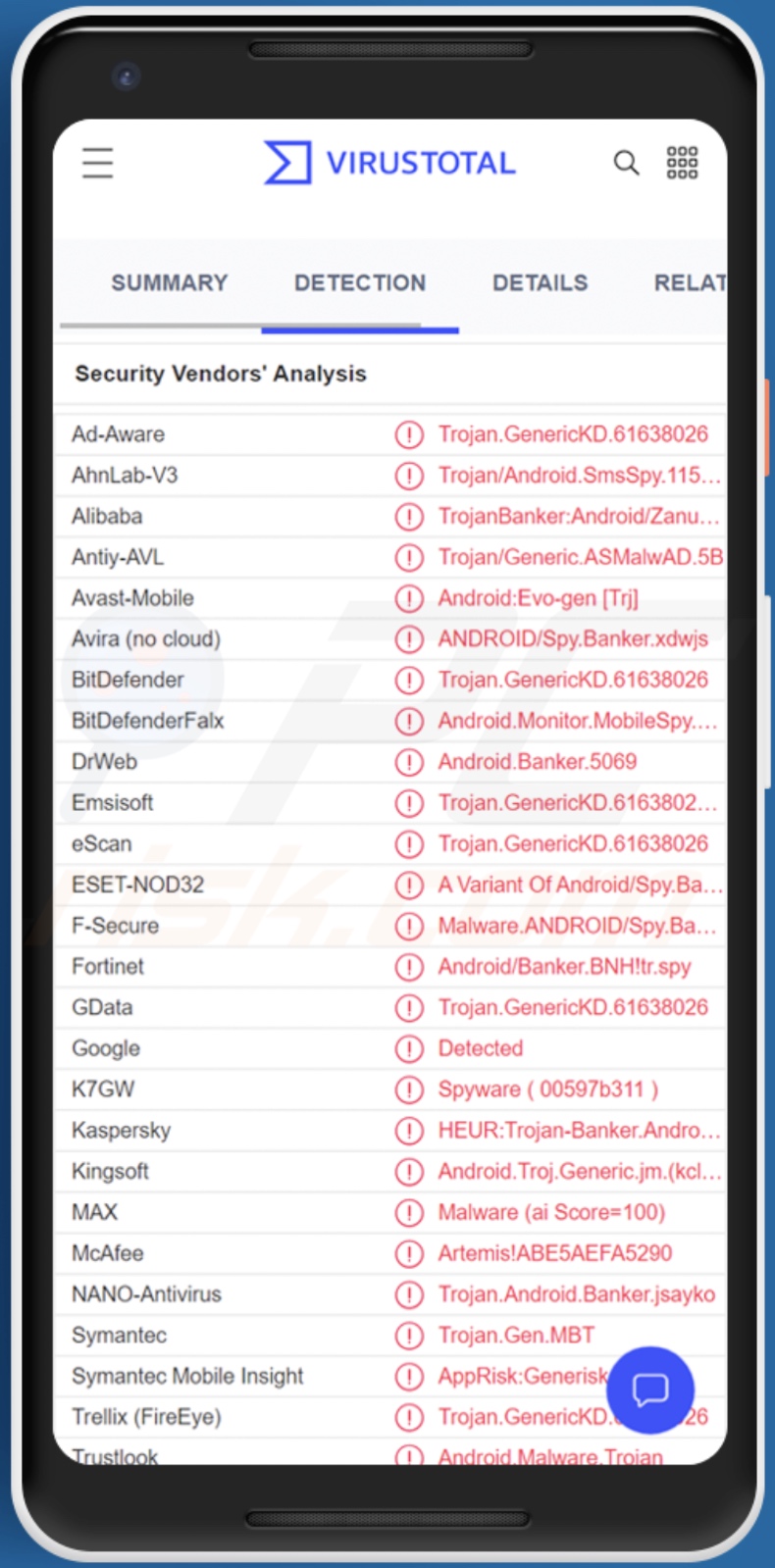 Rilevamenti malware Zanubis su VirusTotal