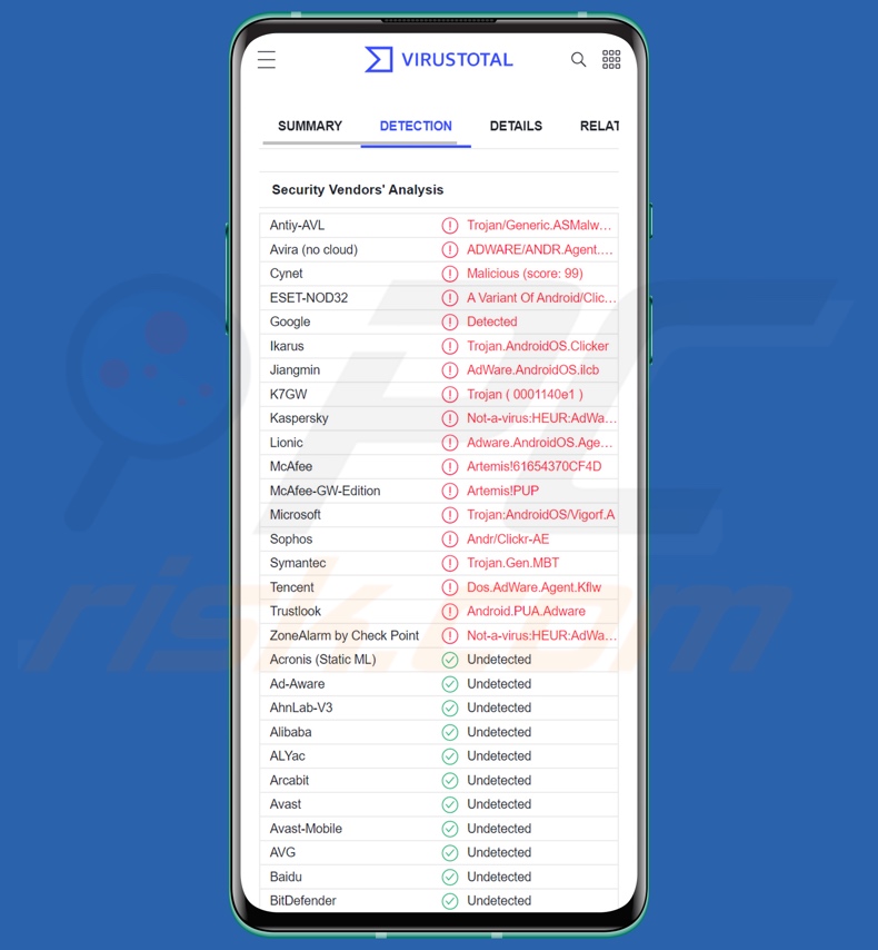 Rilevamenti malware clicker su VirusTotal