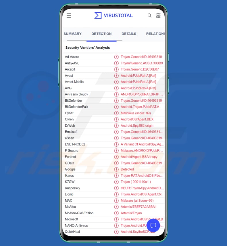 Elenco dei rilevamenti di malware Android PJobRAT su VirusTotal