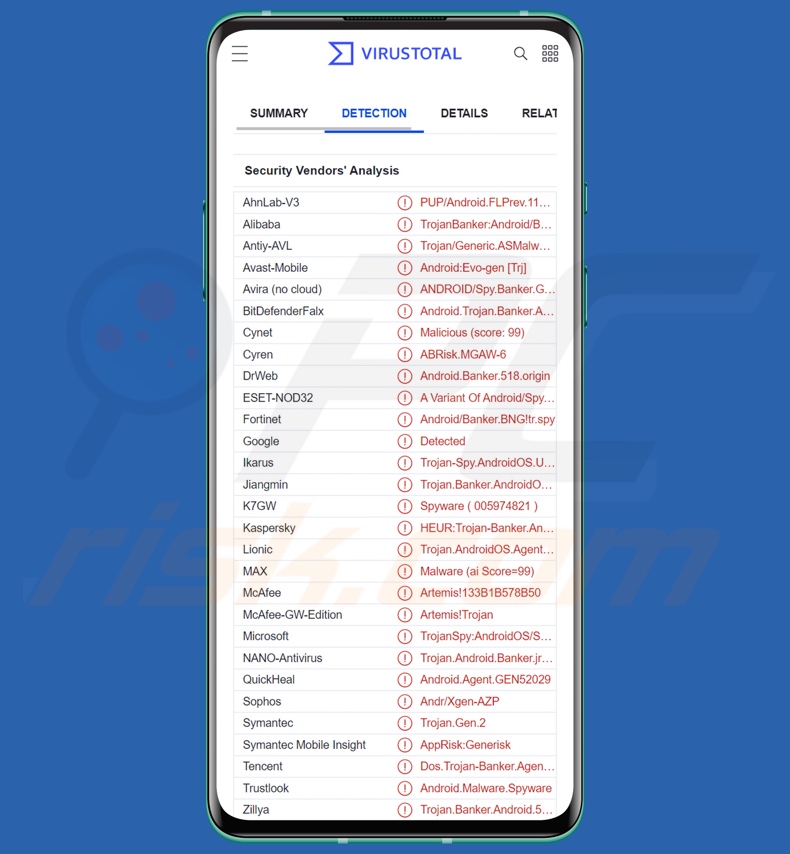 Rilevamenti di malware AxBanker su VirusTotal