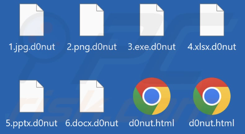 File crittografati da D0nut ransomware (estensione .d0nut)