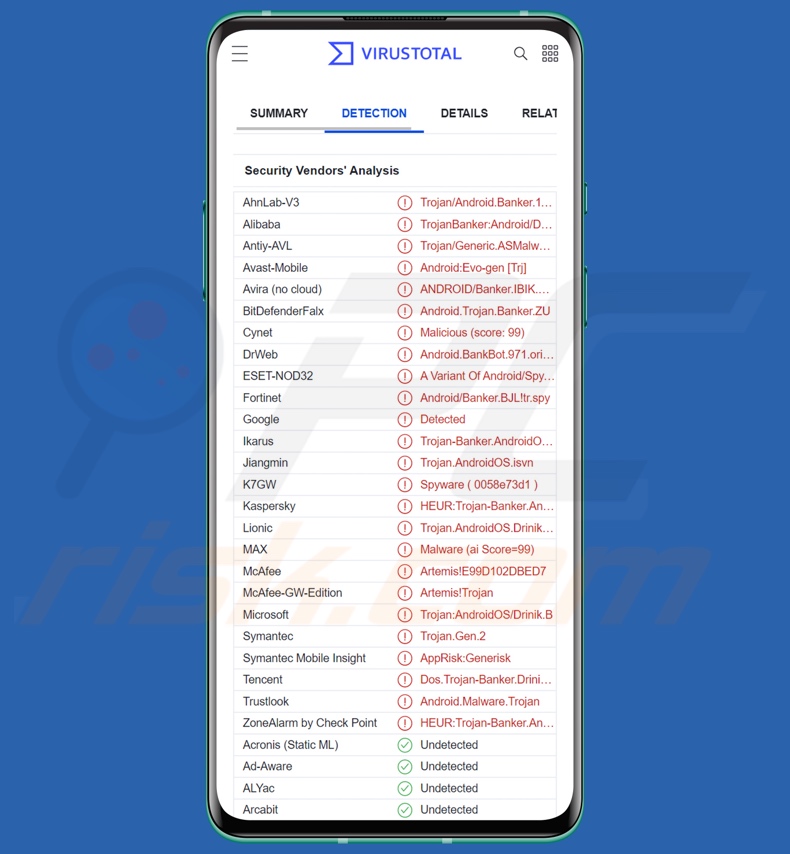 Rilevamenti di malware Elibomi su VirusTotal