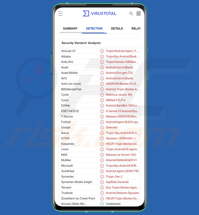 Rilevamenti di malware IcRAT su VirusTotal