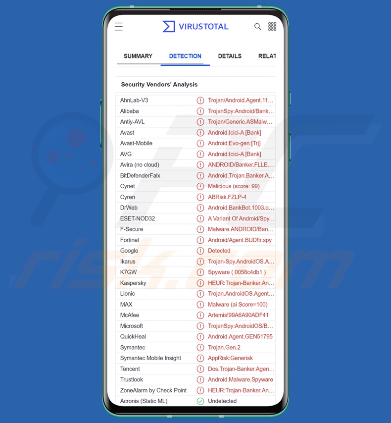 Rilevamenti di malware IcRAT su VirusTotal