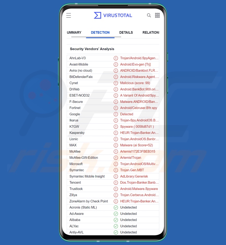 Rilevamenti di malware BrasDex su VirusTotal