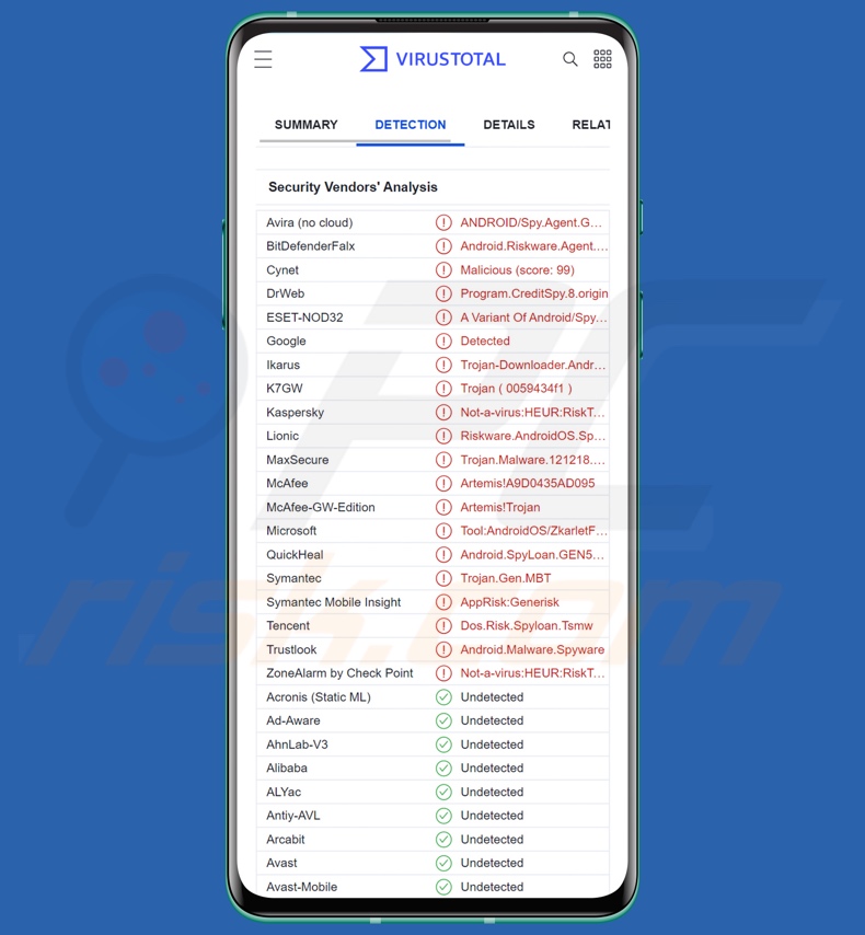 Rilevamenti di malware MoneyMonger su VirusTotal