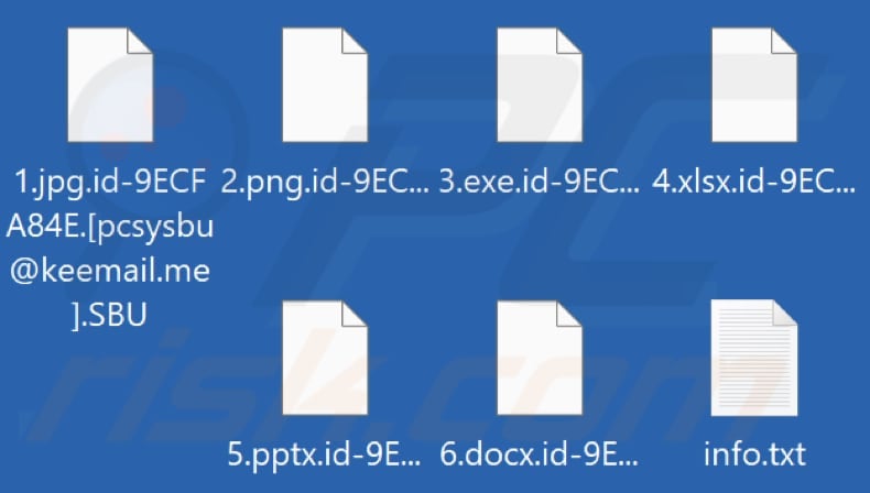 File crittografati da SBU ransomware (estensione .SBU)