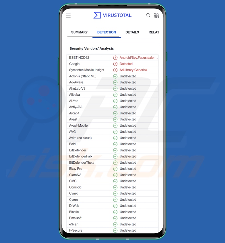 Rilevamenti di malware Schoolyard Bully su VirusTotal