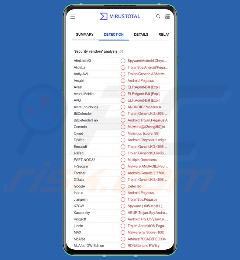 Rilevamenti di malware Pegasus su VirusTotal