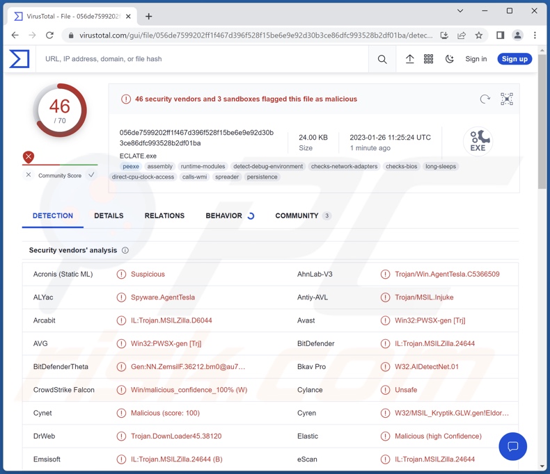 Rilevamenti di malware zgRAT su VirusTotal