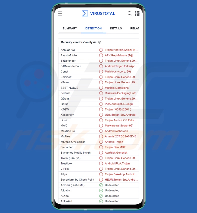 Rilevamenti di malware TgToxic su VirusTotal