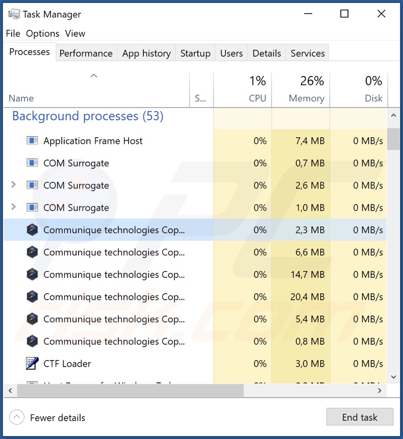 Processo adware Communique su Task Manager di Windows (tecnologie Communication Copyright (c) - nome processo)