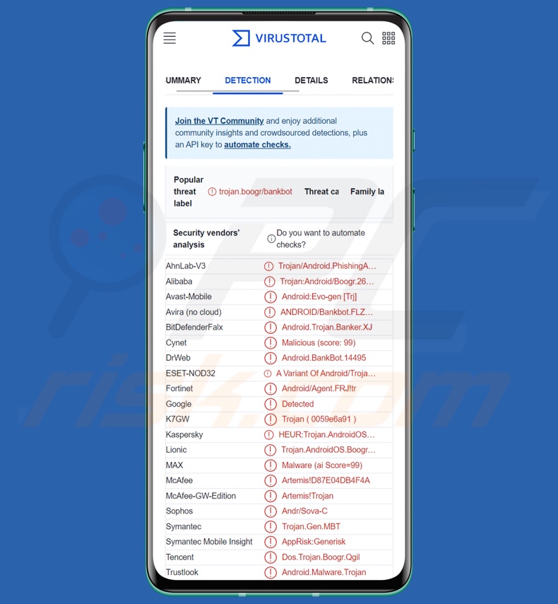 Rilevamenti di malware Nexus su VirusTotal