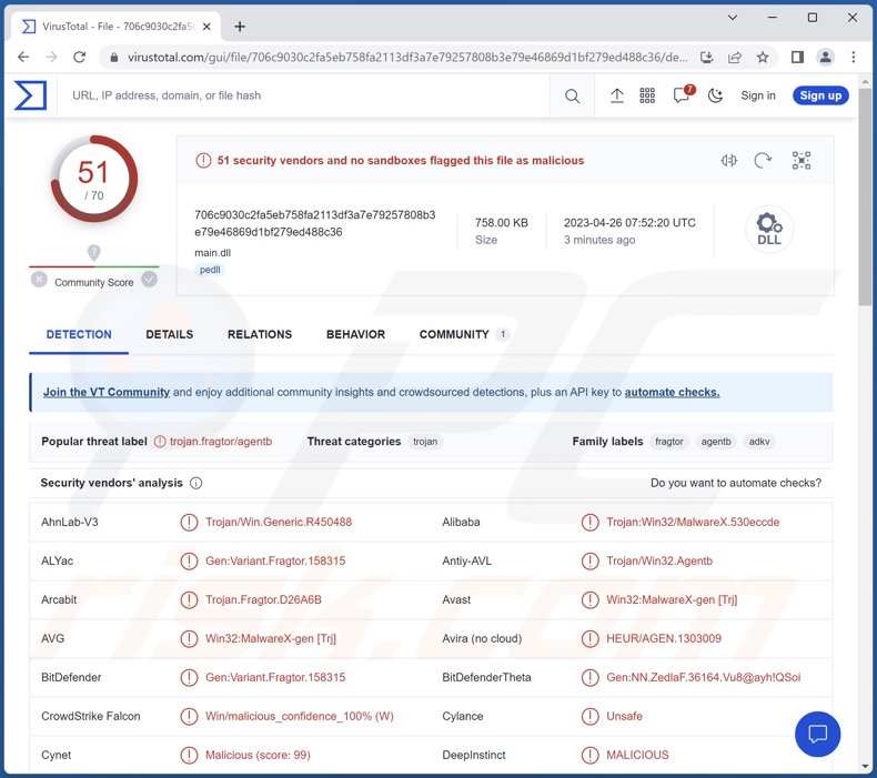 Rilevamenti di malware MgBot su VirusTotal