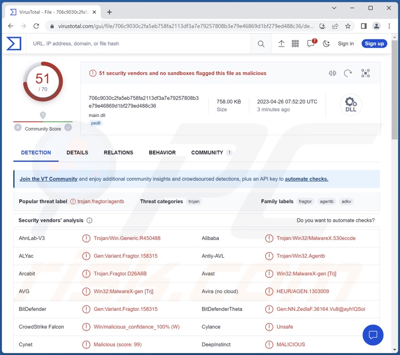 Rilevamenti di malware MgBot su VirusTotal