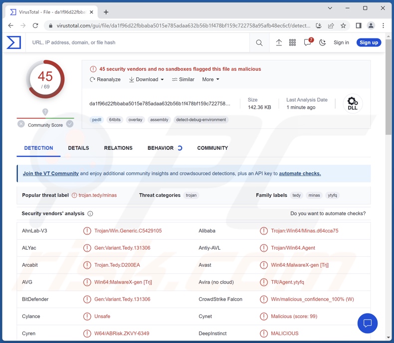 Rilevamenti del malware Minas su VirusTotal