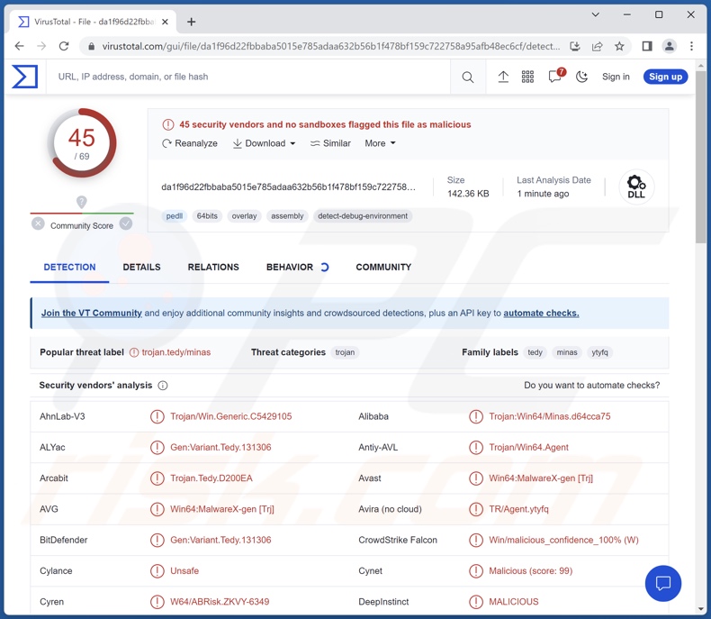 Rilevamenti del malware Minas su VirusTotal