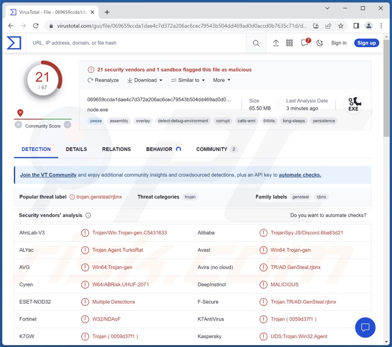 Rilevamenti di malware TurkoRat su VirusTotal