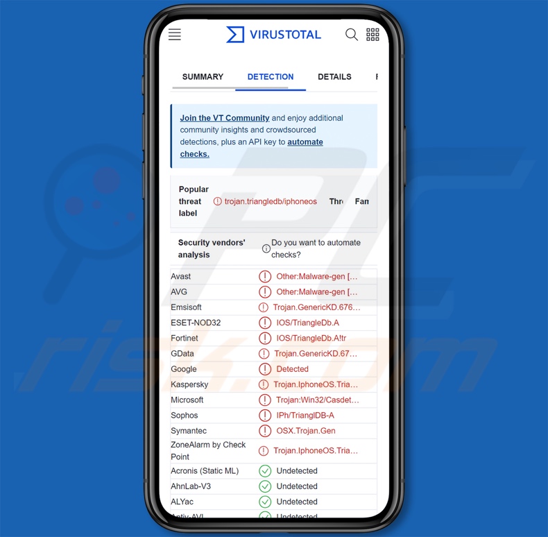 Rilevamenti del malware triangulation su VirusTotal