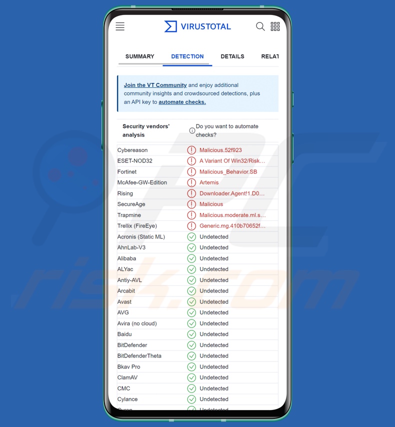 Rilevamenti di malware CraxsRAT su VirusTotal