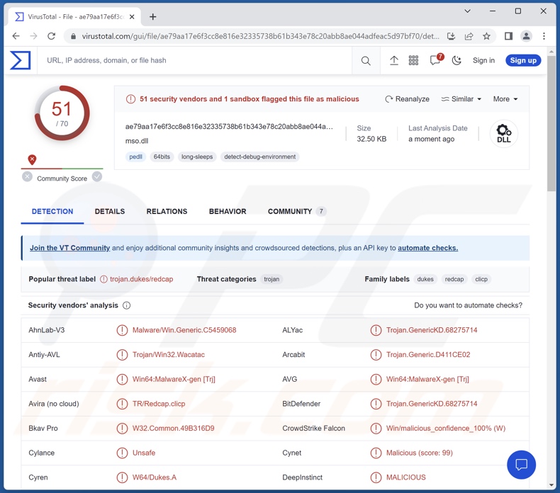 Rilevamenti di malware Duke su VirusTotal