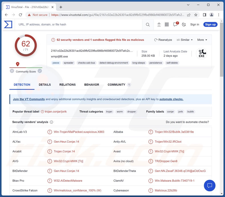 Rilevamenti di malware Jorik su VirusTotal