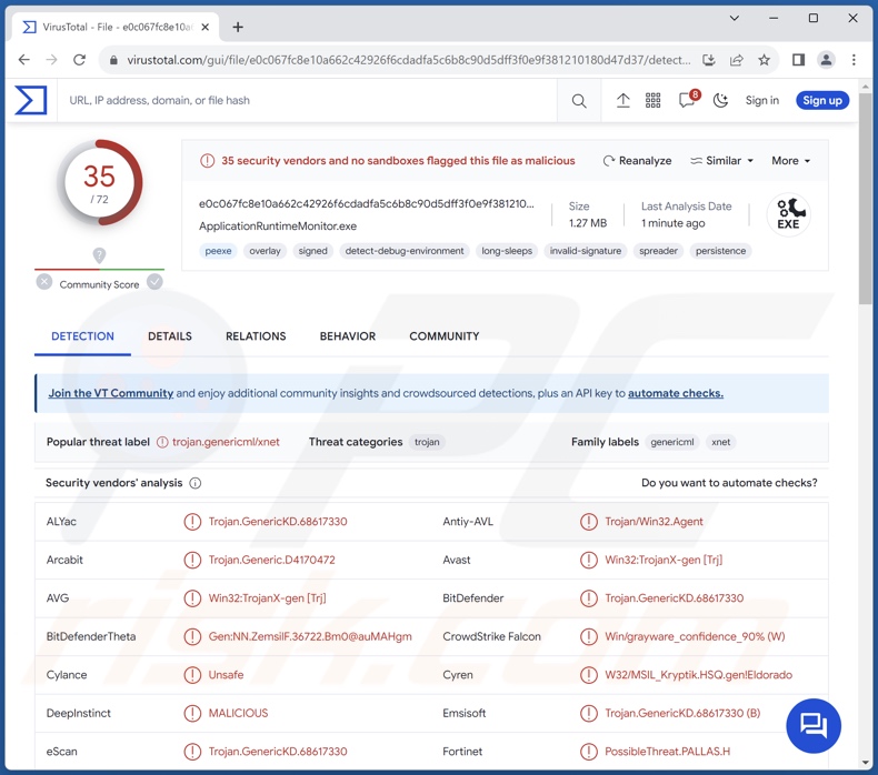 Rilevamenti di malware ZenRAT su VirusTotal