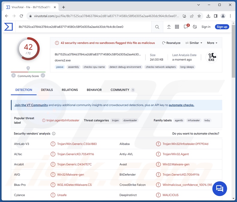 Rilevamenti del malware MrAnon su VirusTotal