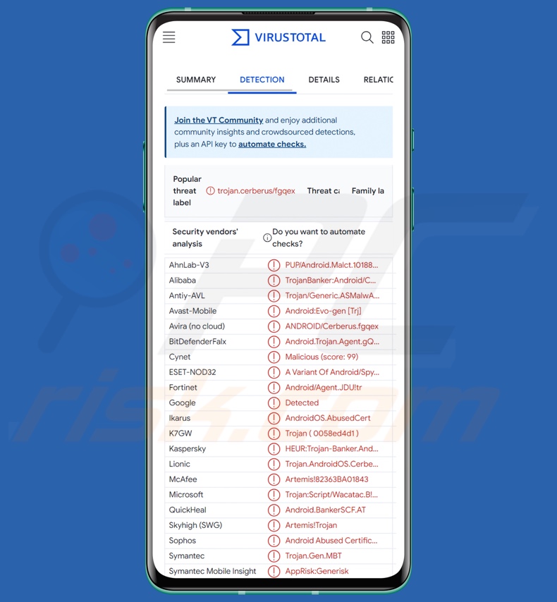 Greenbean rilevamenti di malware su VirusTotal
