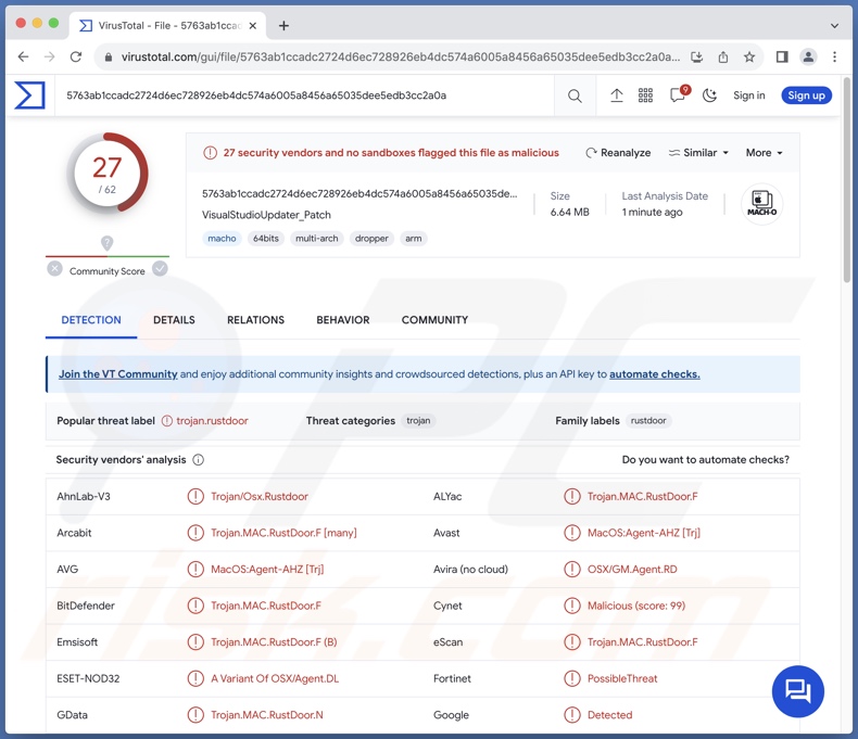 Rilevamenti di malware RustDoor su VirusTotal