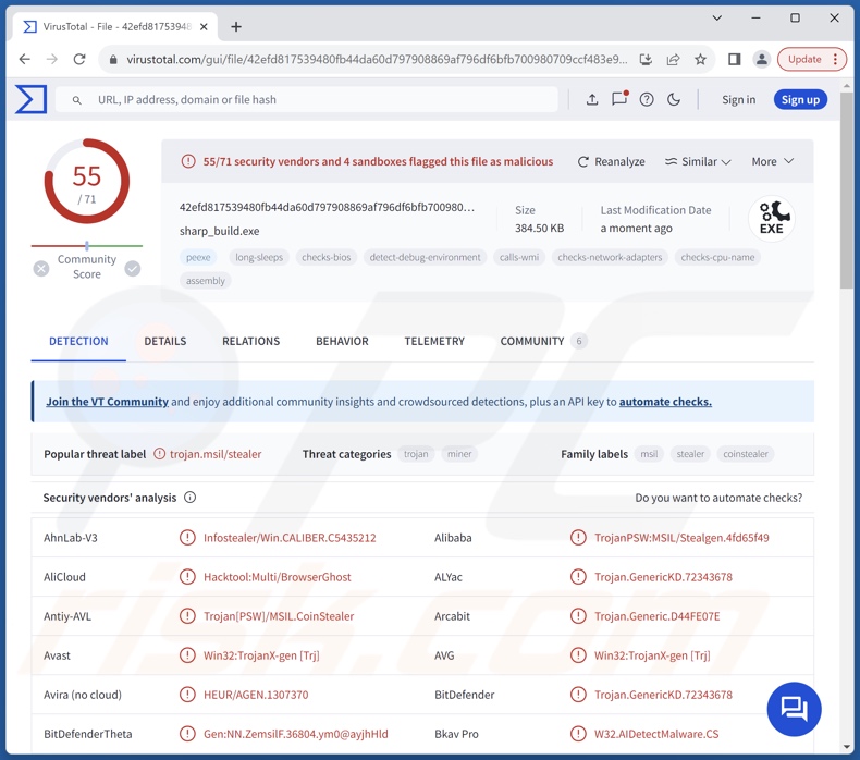 Sharp rilevamenti di malware su VirusTotal