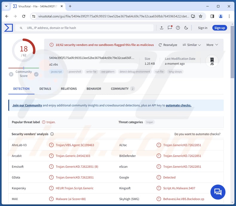 TAMECAT backdoor malware