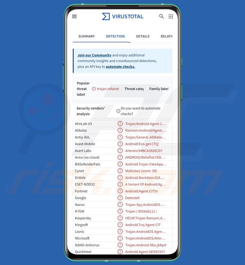 Rilevamenti del malware Rafel su VirusTotal