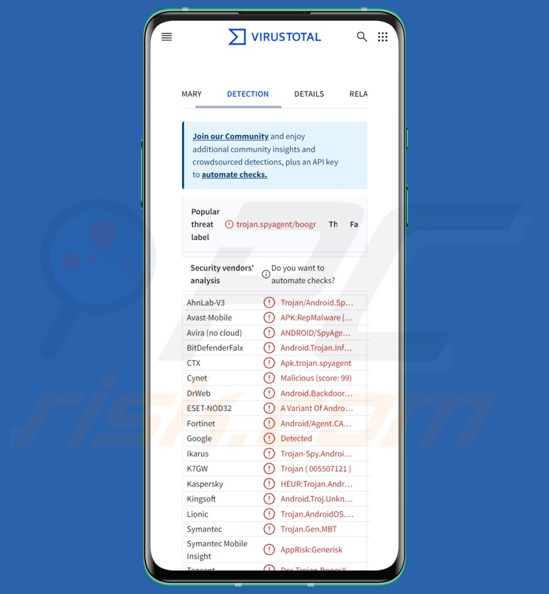 BoneSpy malware rilevamenti su VirusTotal