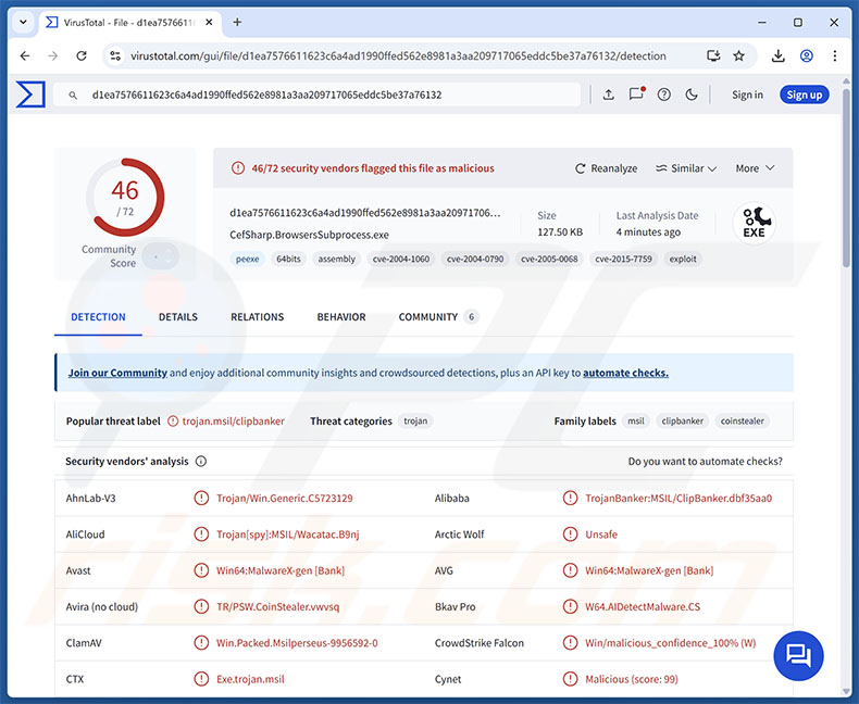 Rilevamenti del malware Gremlin su VirusTotal