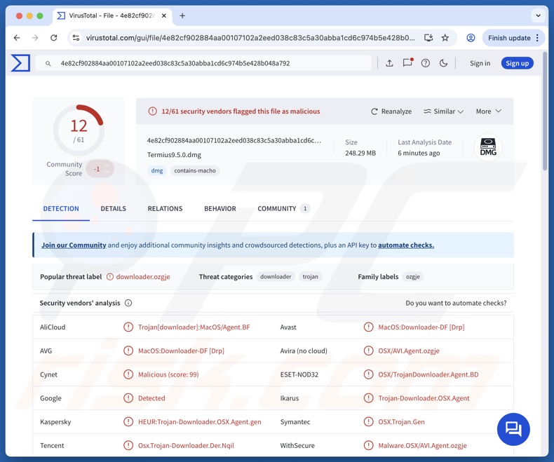 Rilevamenti del malware ZuRu su VirusTotal