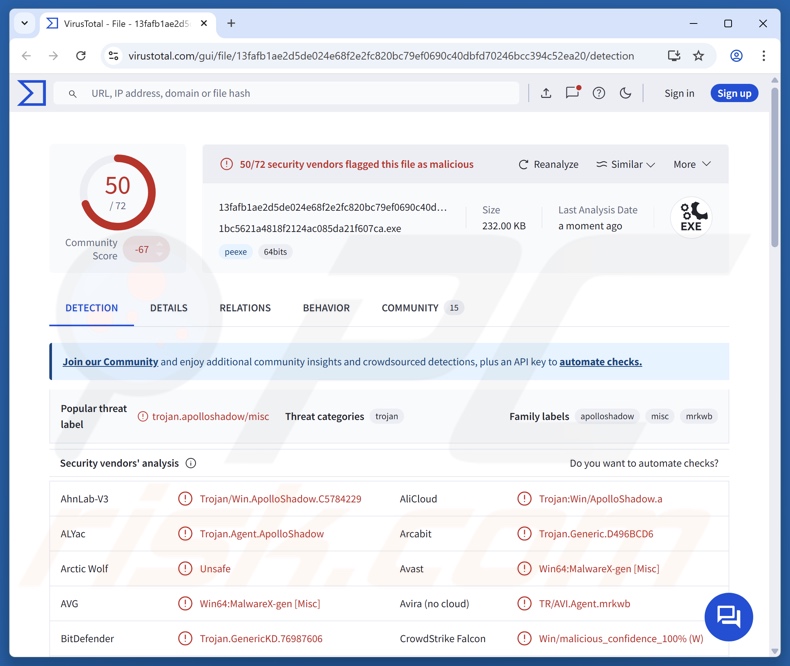 Rilevamenti del malware ApolloShadow su VirusTotal