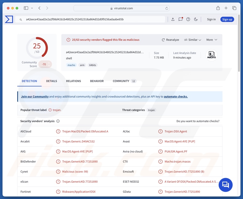 Rilevamenti del malware MacSync su VirusTotal